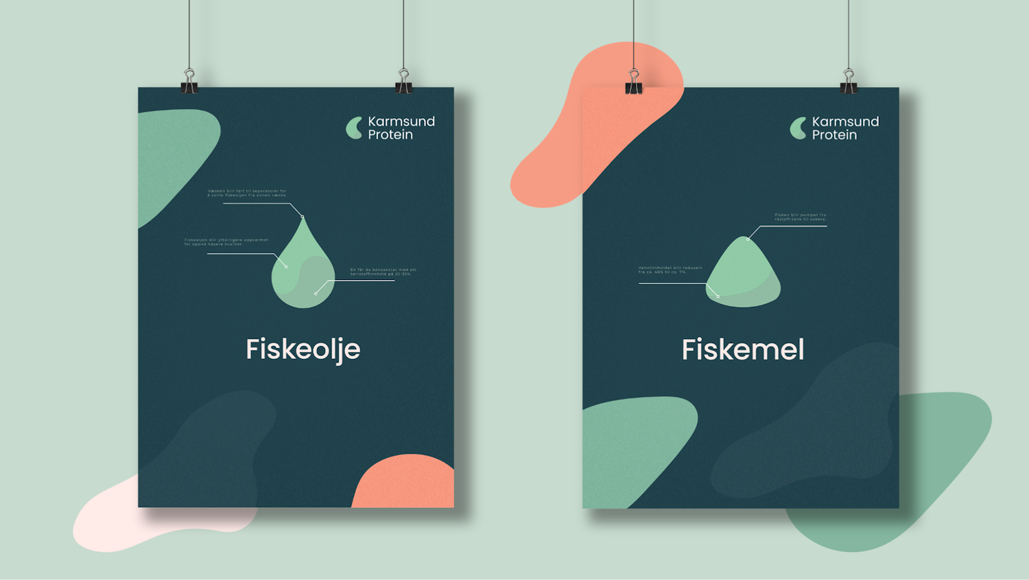 Karmsund-Protein-identitet-plakater