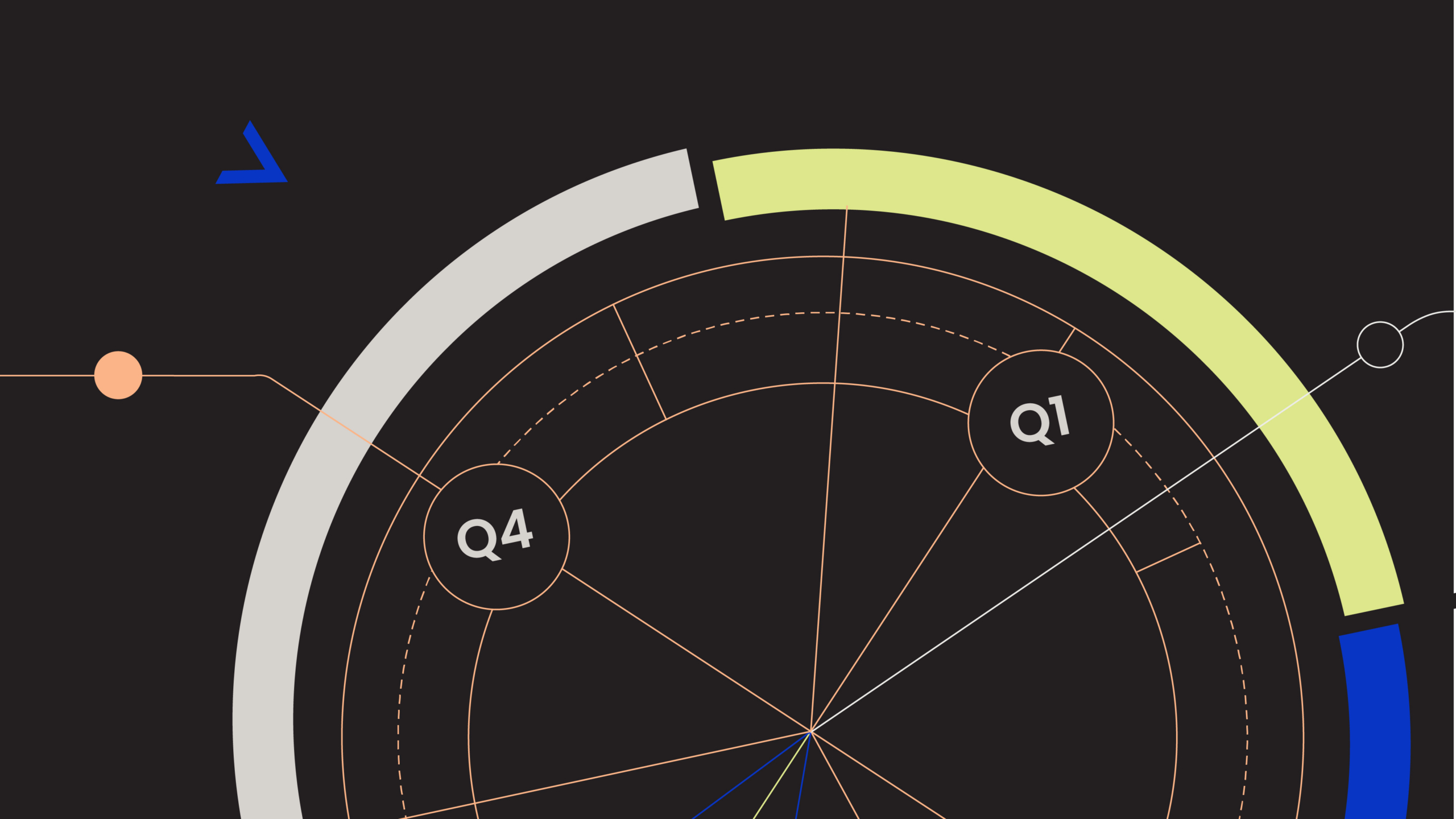Et utsnitt av et grafisk årshjul som viser Q4 og Q1